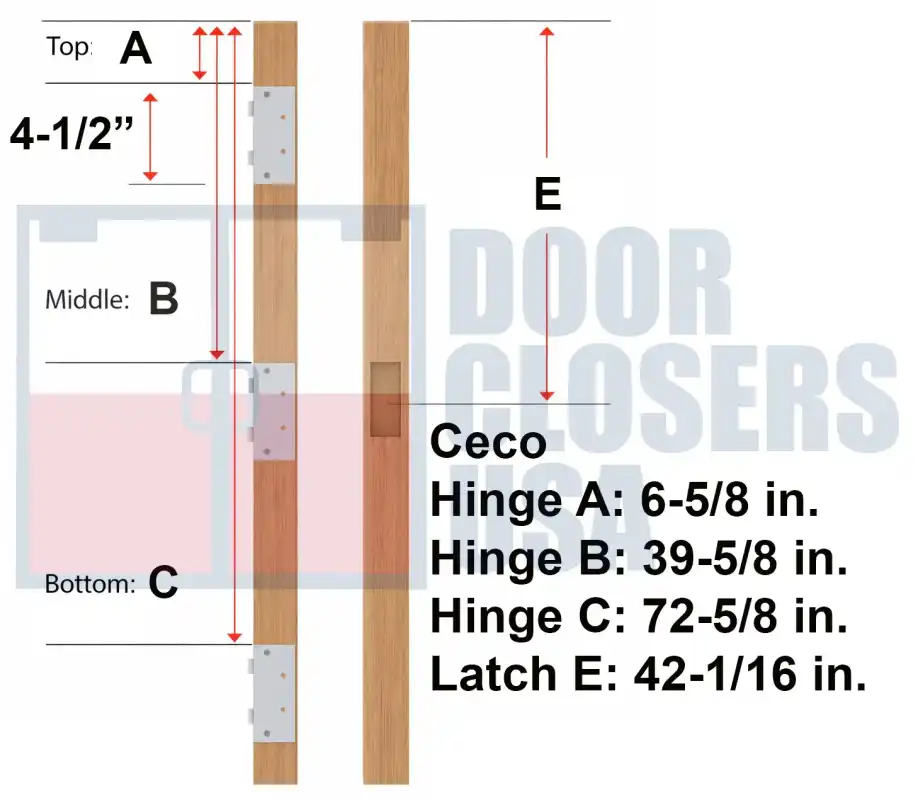 Ceco 84 inch hinge locations