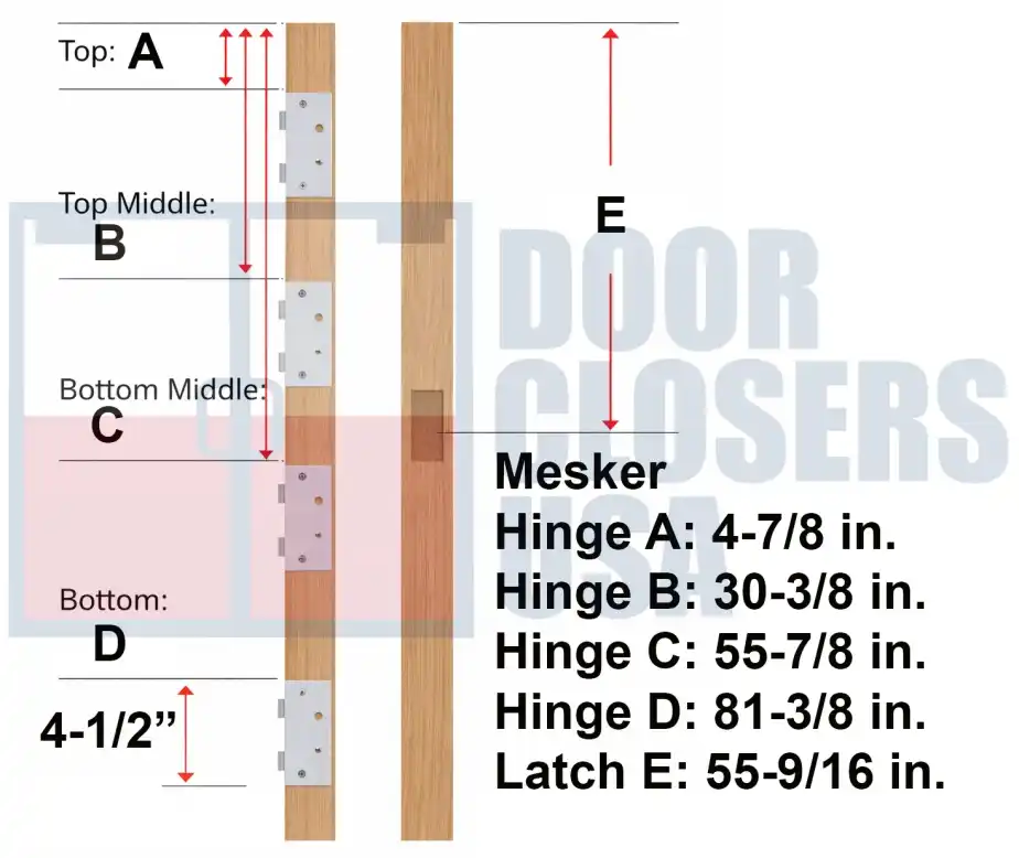 Mesker 96 inch hinge locations